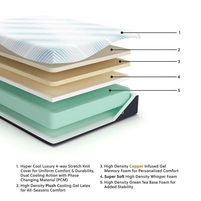 Millennium Luxury Gel Latex and Memory Foam California King Mattress - Holmwood's Furniture & Design Center (Somersworth, NH)