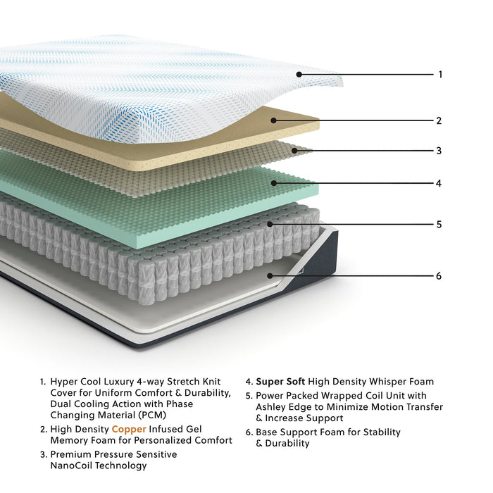 Millennium Cushion Firm Gel Memory Foam Hybrid Mattress - Holmwood's Furniture & Design Center (Somersworth, NH)