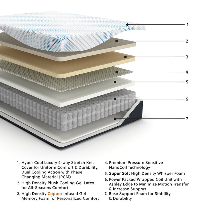 Millennium Luxury Plush Gel Latex Hybrid Mattress - Holmwood's Furniture & Design Center (Somersworth, NH)