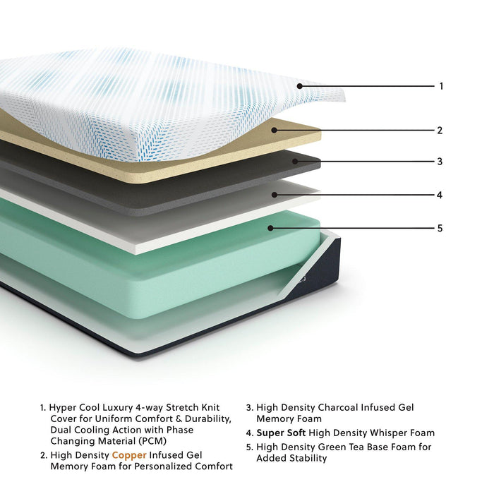 Millennium Luxury Gel Memory Foam Mattress - Holmwood's Furniture & Design Center (Somersworth, NH)