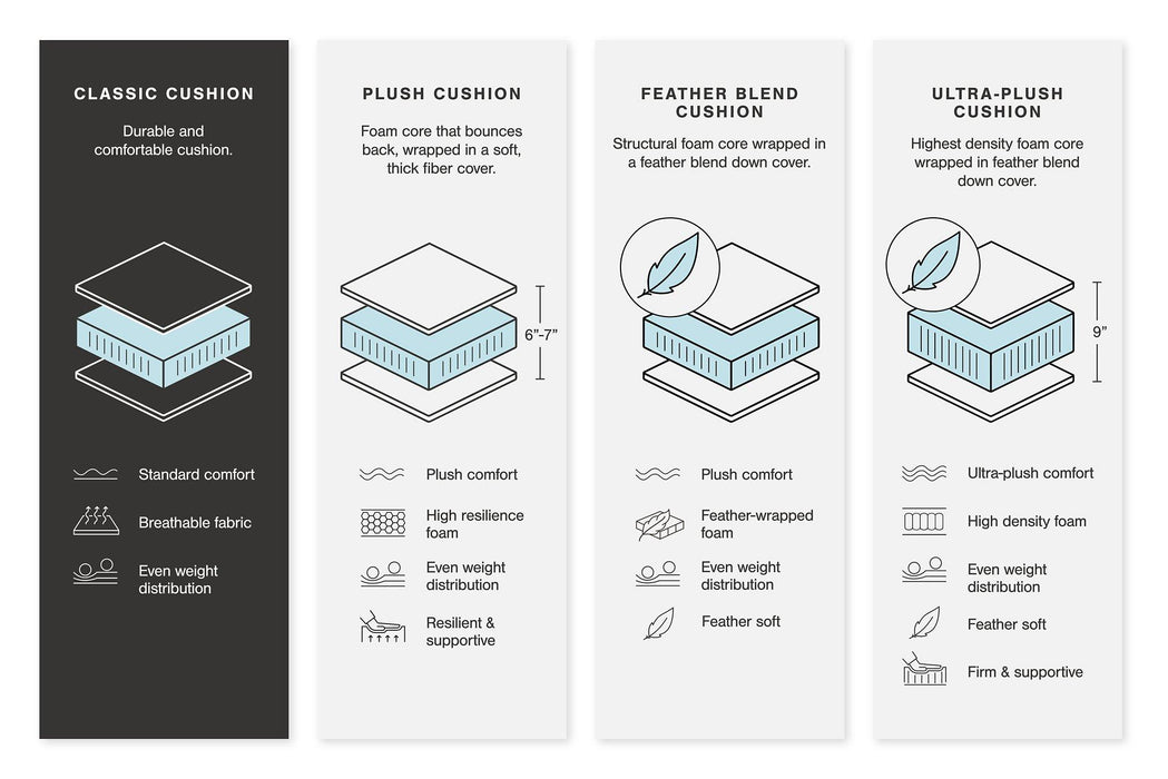 Dunleith Power Reclining Sectional