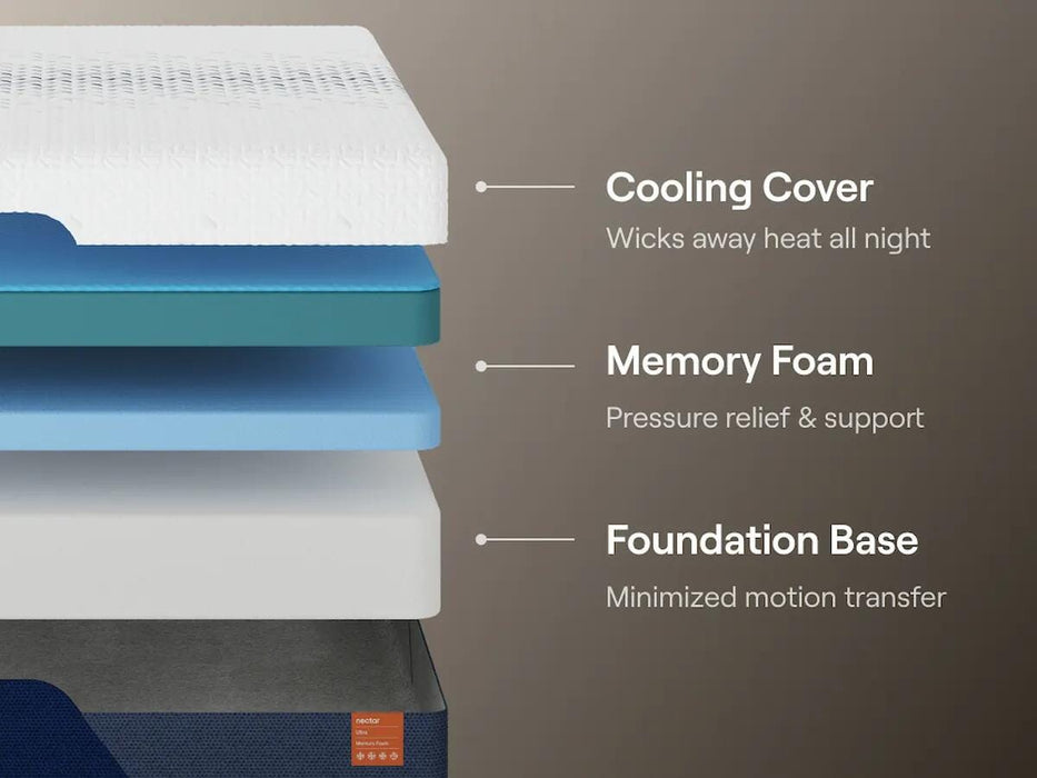 Nectar Ultra Memory Foam Mattress - Holmwood's Furniture & Design Center (Somersworth, NH)